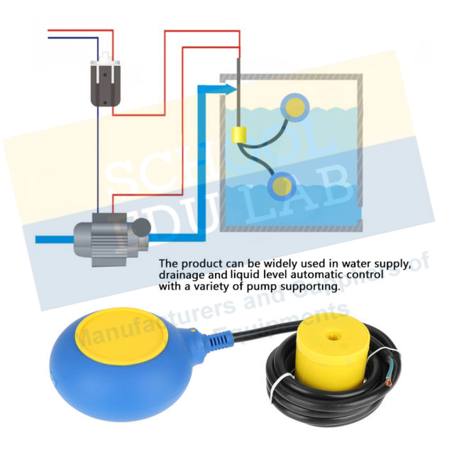 Water (Liquid) Level Apparatus