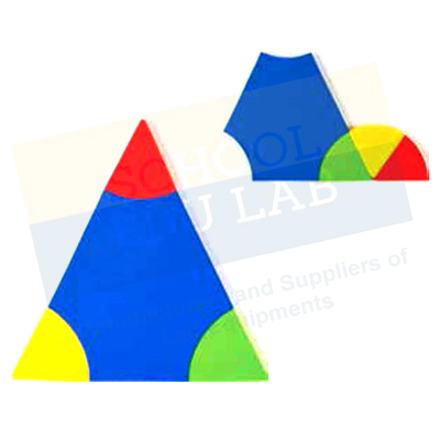 Angel Sum Property of Triangle