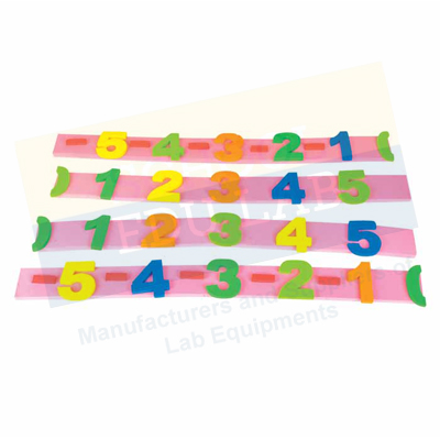 Integer Number Line Bar