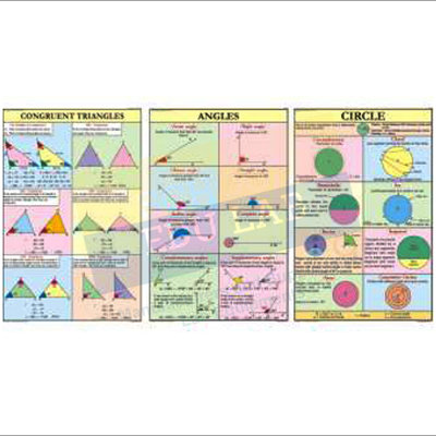 Upper Primary Charts Set