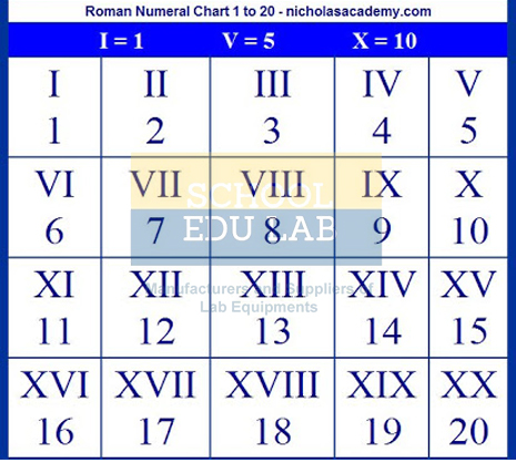Roman Numeral Chart