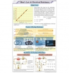 Ohms Law and Electrical Resistance Chart