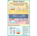 Steam Engine Chart