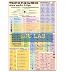 Weather Map Symbols Chart
