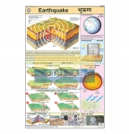 Earthquake Chart