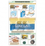 Electromagnetic Induction Chart