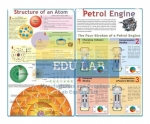 Science Educational Charts